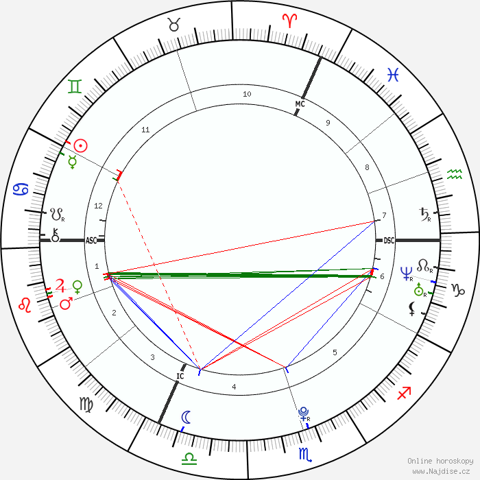 horoskop-graficky1-700__radix_20-6-1991_07-30.png