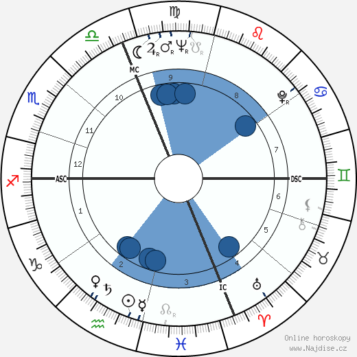 Emmanuel Ungaro wikipedie, životopis, instagram Emmanuel Ungaro wikipedie, horoscope, astrology, instagram