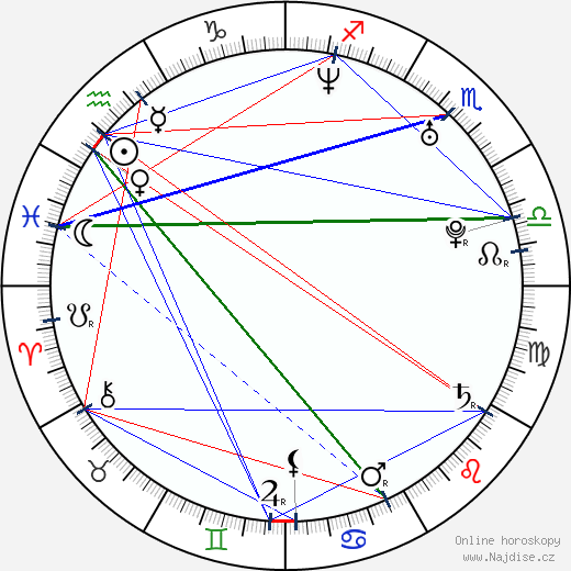 A. J. Buckley wikipedie wiki 2023, 2024 horoskop
