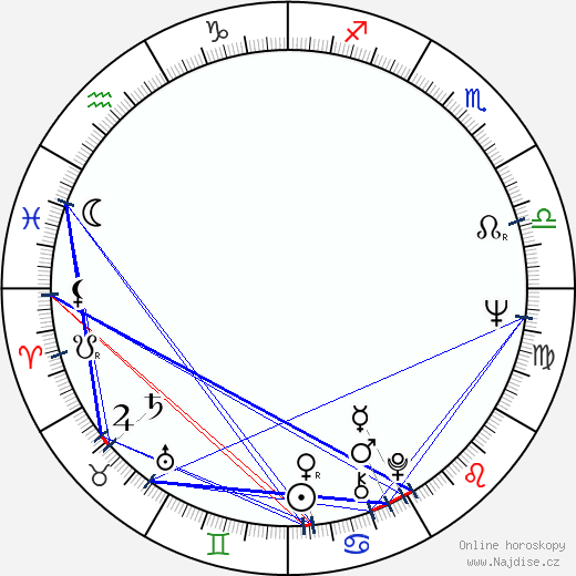 A. J. Quinnell wikipedie wiki 2023, 2024 horoskop