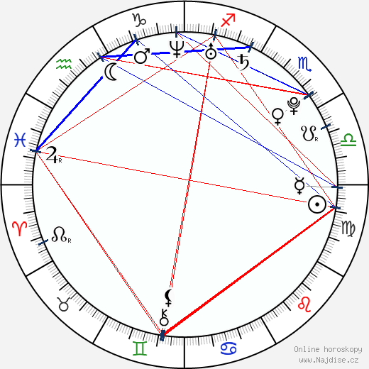 A. J. Trauth wikipedie wiki 2023, 2024 horoskop