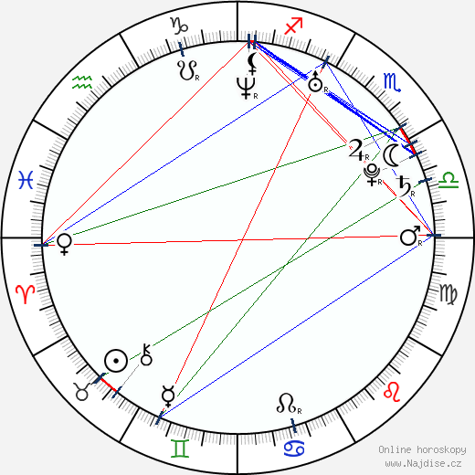 Aaref Rodriguez wikipedie wiki 2023, 2024 horoskop