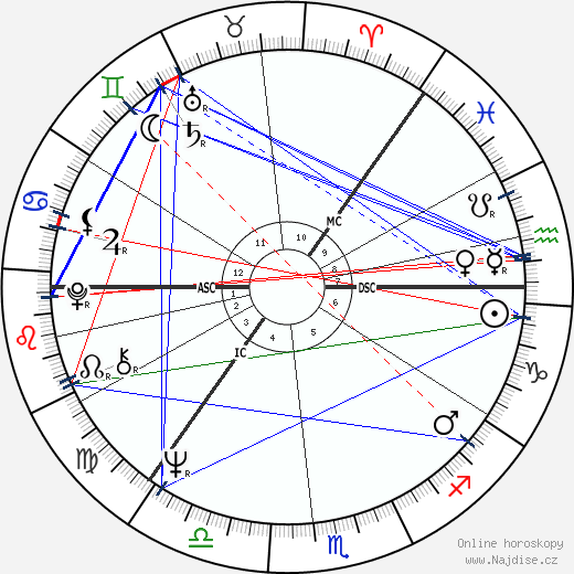 Aarno Laitinen wikipedie wiki 2023, 2024 horoskop