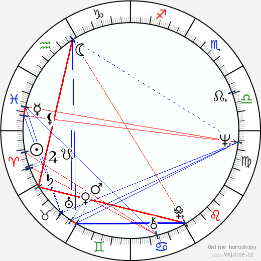 Aarno Sulkanen wikipedie wiki 2023, 2024 horoskop