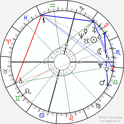 Aaron Rodgers wikipedie wiki 2023, 2024 horoskop