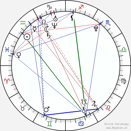 Abbey Howe wikipedie wiki 2023, 2024 horoskop