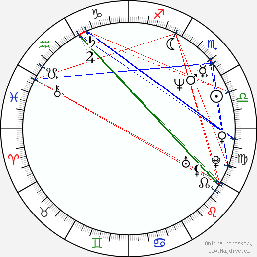 Abderrahmane Sissako wikipedie wiki 2023, 2024 horoskop