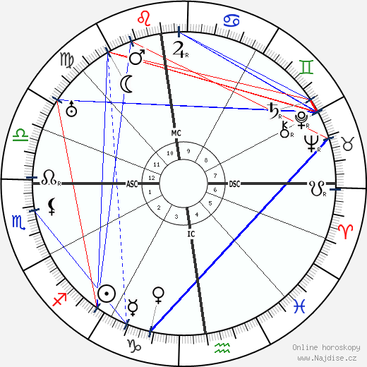 Abel Bonnard wikipedie wiki 2023, 2024 horoskop