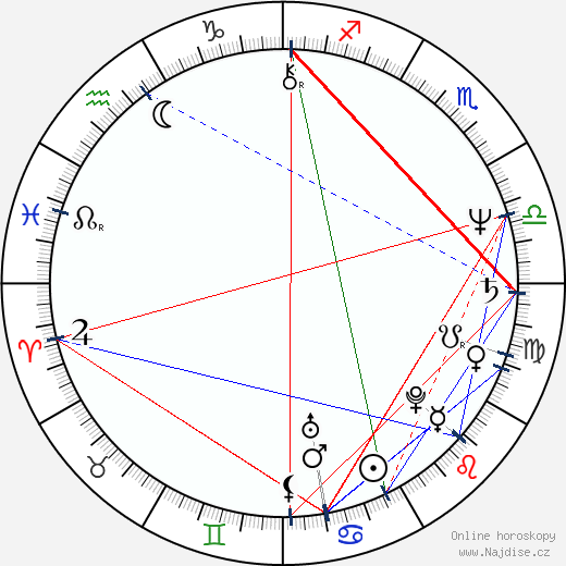 Abel Ferrara wikipedie wiki 2023, 2024 horoskop