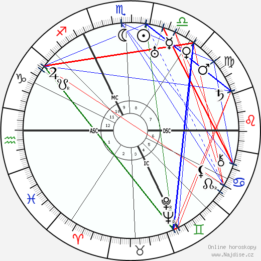 Abel Gance wikipedie wiki 2023, 2024 horoskop