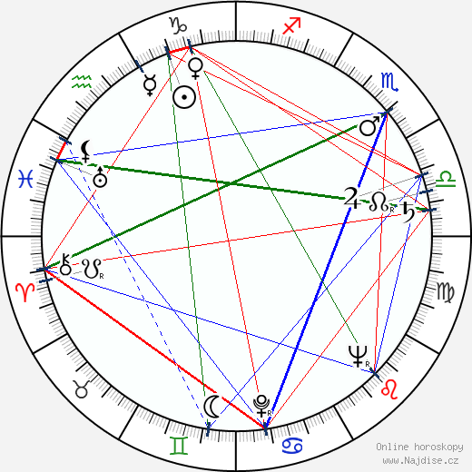 Abigail Adams wikipedie wiki 2023, 2024 horoskop