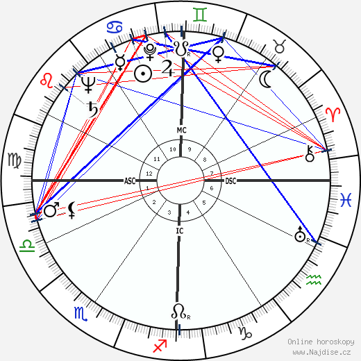 Abigail Van Buren wikipedie wiki 2023, 2024 horoskop