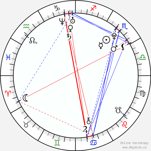 Abigaile Johnson wikipedie wiki 2023, 2024 horoskop