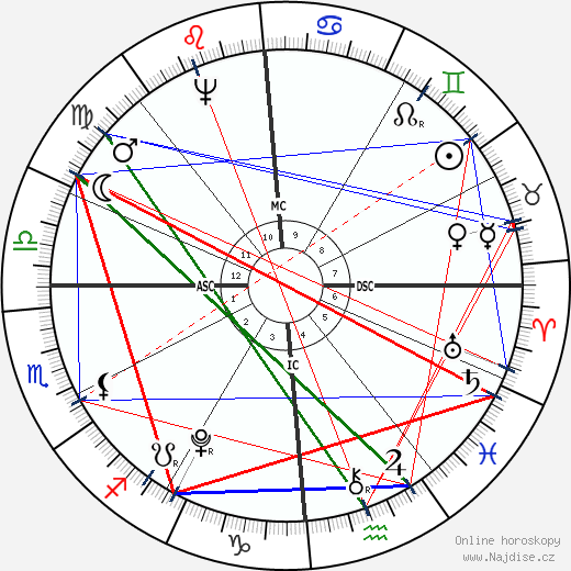 Abijah Cheever wikipedie wiki 2023, 2024 horoskop