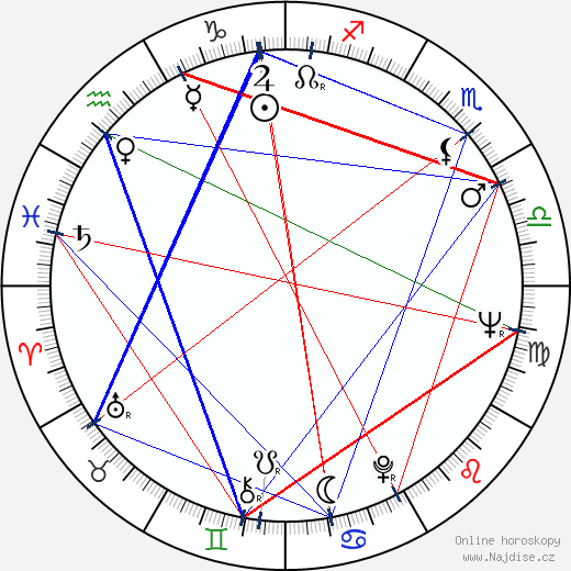 Abilio dos Santos Diniz wikipedie wiki 2023, 2024 horoskop