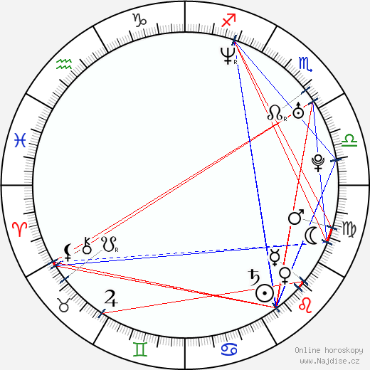 Abiola Abrams wikipedie wiki 2023, 2024 horoskop