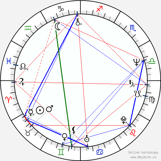 Ace Frehley wikipedie wiki 2023, 2024 horoskop