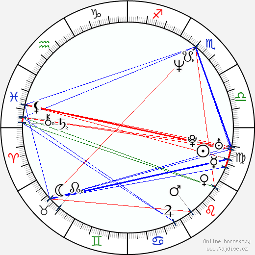 Achero Mañas wikipedie wiki 2023, 2024 horoskop