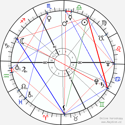 Achille Compagnoni wikipedie wiki 2023, 2024 horoskop