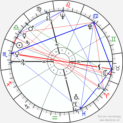 Achille Silvestrini wikipedie wiki 2023, 2024 horoskop
