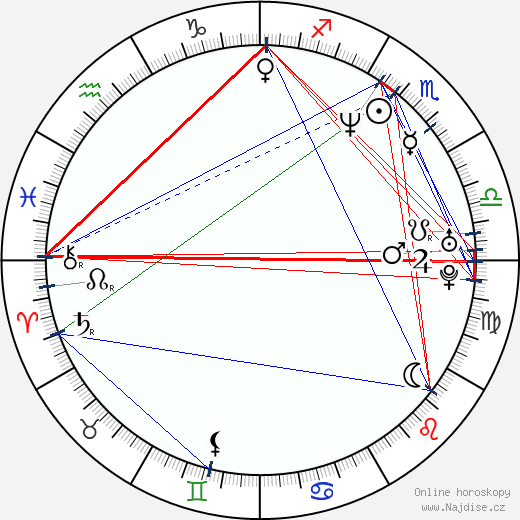 Achim von Borries wikipedie wiki 2023, 2024 horoskop