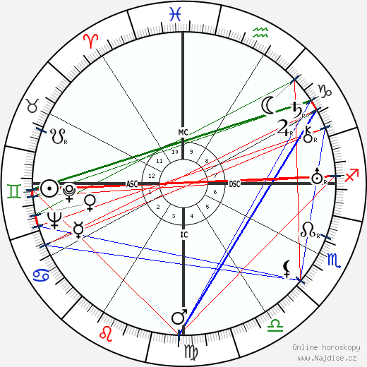 Achmed Sukarno wikipedie wiki 2023, 2024 horoskop