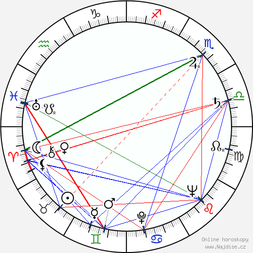 Aco Petrovski wikipedie wiki 2023, 2024 horoskop