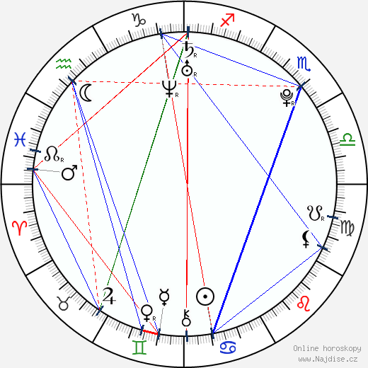 Ada Condeescu wikipedie wiki 2023, 2024 horoskop