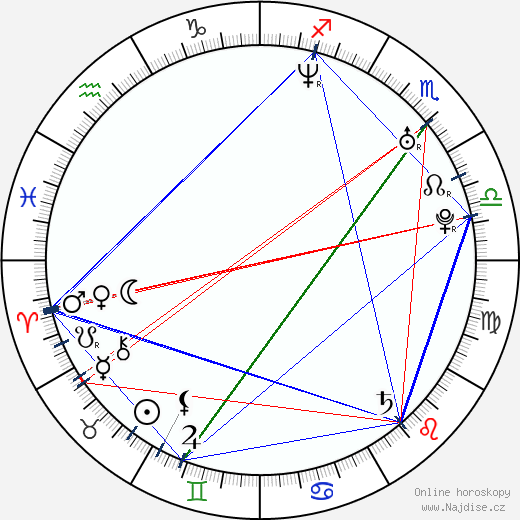 Ada Nicodemou wikipedie wiki 2023, 2024 horoskop