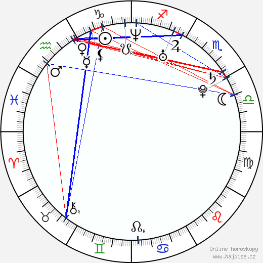 Adam Burish wikipedie wiki 2023, 2024 horoskop