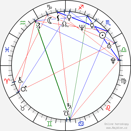 Adam Carrera wikipedie wiki 2023, 2024 horoskop
