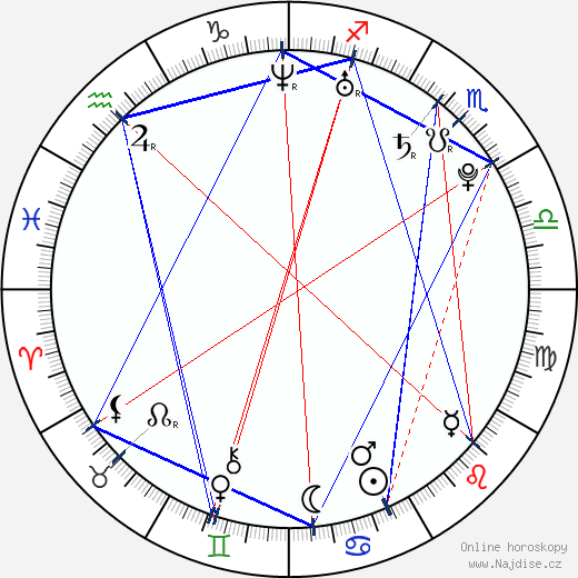 Adam Crosby wikipedie wiki 2023, 2024 horoskop