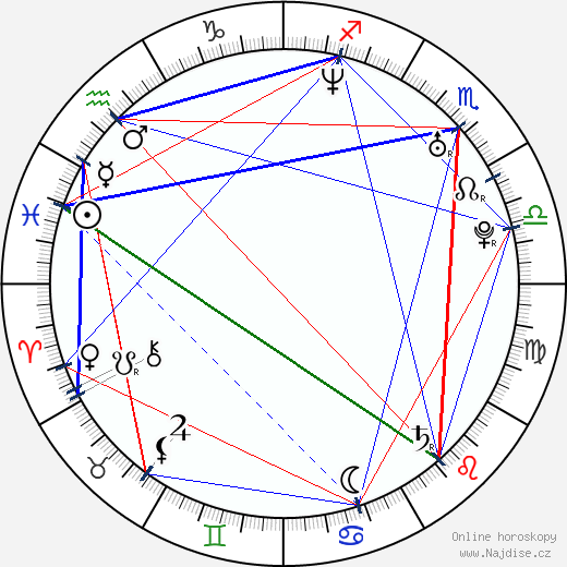 Adam Huss wikipedie wiki 2023, 2024 horoskop
