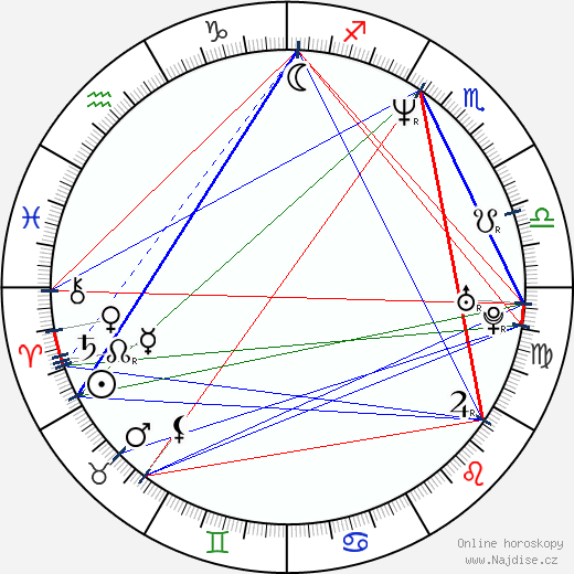 Adam McKay wikipedie wiki 2023, 2024 horoskop