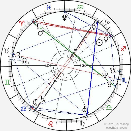 Adam Mickiewicz wikipedie wiki 2021, 2022 horoskop