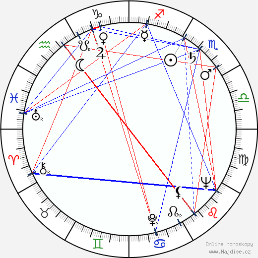 Adam Pawlikowski wikipedie wiki 2023, 2024 horoskop