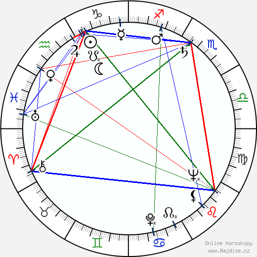 Adam Perzyk wikipedie wiki 2023, 2024 horoskop