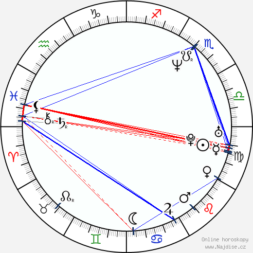 Adam Sandler wikipedie wiki 2022, 2023 horoskop