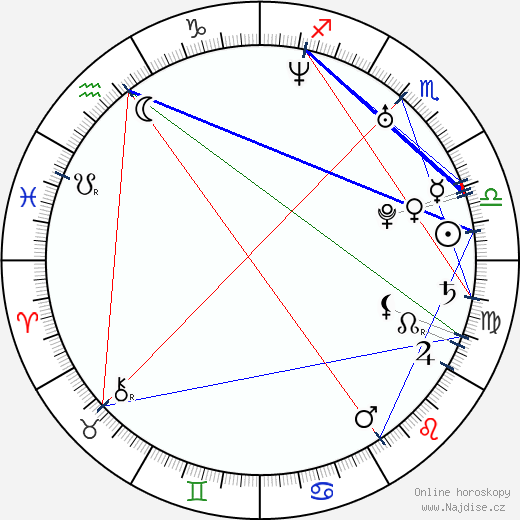 Adan Jodorowsky wikipedie wiki 2023, 2024 horoskop