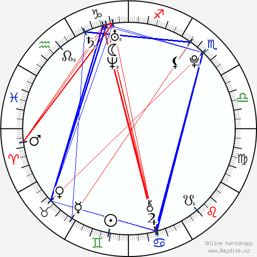 Addison Hoover wikipedie wiki 2023, 2024 horoskop