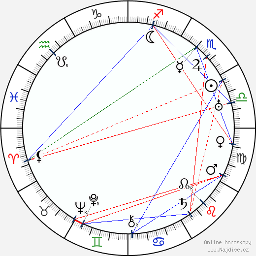 Addison Richards wikipedie wiki 2023, 2024 horoskop