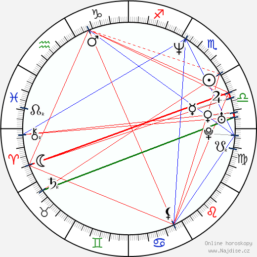 Adela Noriega wikipedie wiki 2023, 2024 horoskop