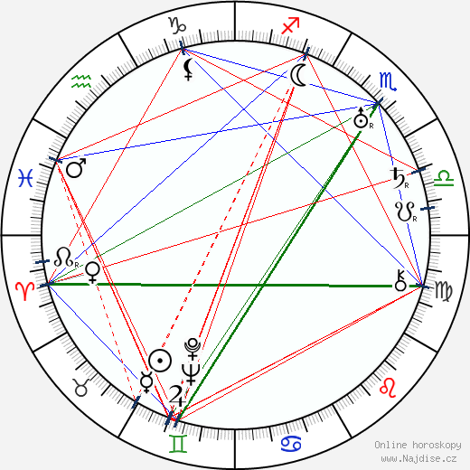 Adela Rogers St. Johns wikipedie wiki 2023, 2024 horoskop