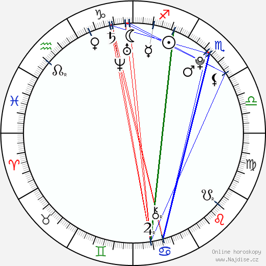 Adelaide Clemens wikipedie wiki 2023, 2024 horoskop