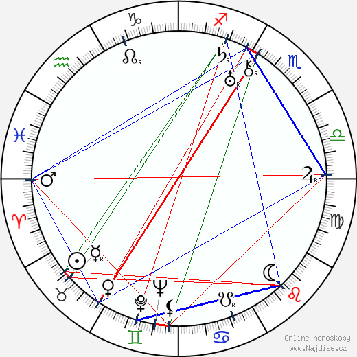 Adele Comandini wikipedie wiki 2023, 2024 horoskop