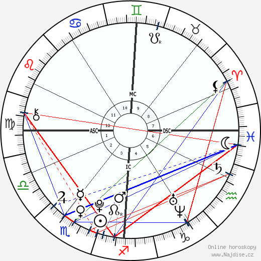 Adèle Exarchopoulos wikipedie wiki 2023, 2024 horoskop