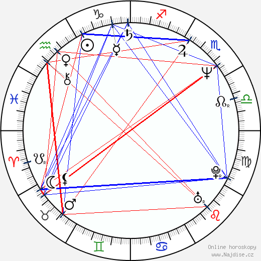 Adele Neuhauser wikipedie wiki 2023, 2024 horoskop