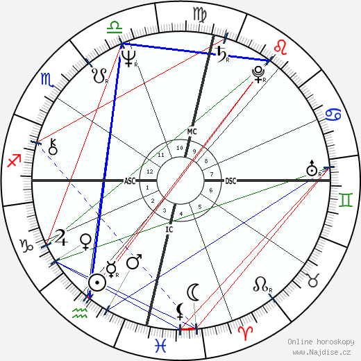 Adelia Canoletti wikipedie wiki 2023, 2024 horoskop