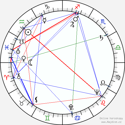 Adélia Iório wikipedie wiki 2023, 2024 horoskop