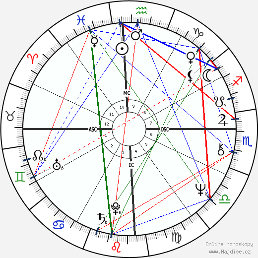 Ademar E. Mello wikipedie wiki 2023, 2024 horoskop